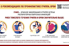 Памятки по профилактике гриппа, ОРВИ и коронавирусной инфекции